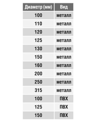 Врезка на площадке круглая (фланец) (оц. сталь) (315 мм)