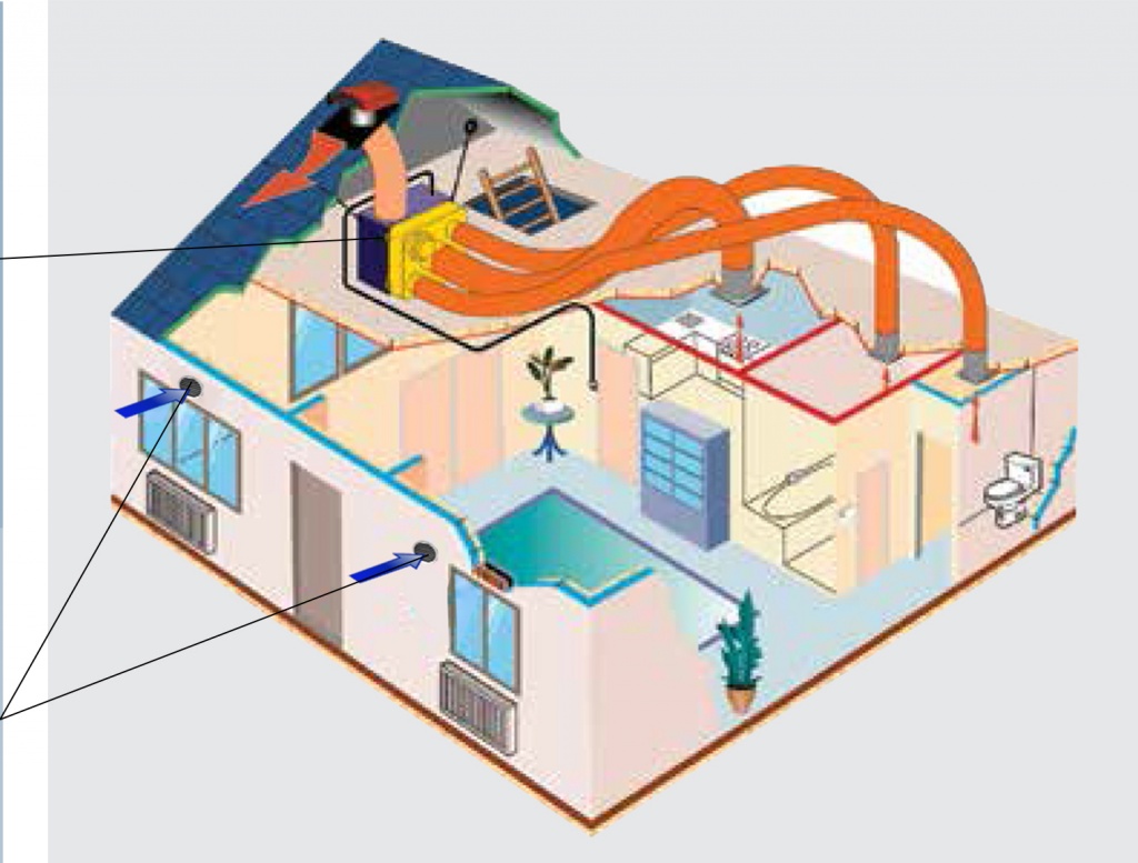 комплекс вентиляции
