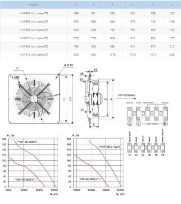Вентилятор осевой Ровен YWF(K)6D-800-ZF (Axial fans) with plate ∆