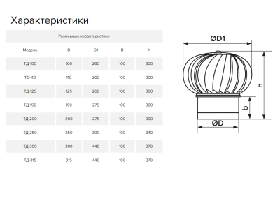 Дефлектор под канал для усиления тяги ТД-315-н (315 мм)