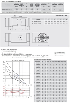 Канальный вентилятор круглый Soler Palau TD-2000/315 Silent 3V Канальный вентилятор круглый Soler Palau TD-2000/315 Silent 3V