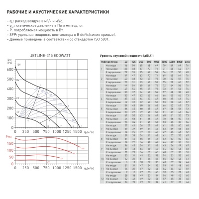 Энергоэффективный канальный вентилятор Soler Palau JETLINE-315 ECOWATT Энергоэффективный канальный вентилятор Soler Palau JETLINE-315 ECOWATT