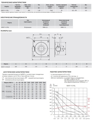 Канальный вентилятор круглый на монтажной пластине Soler Palau VENT/V-315 L Канальный вентилятор круглый на монтажной пластине Soler Palau VENT/V-315 L