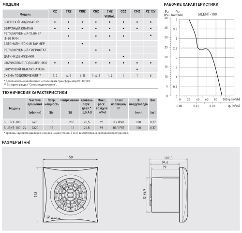 Накладной вентилятор Soler Palau SILENT-100 CDZ SILVER