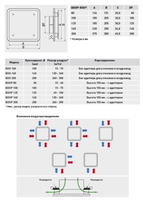 Диффузор универсальный Soler & Palau BDOP-200