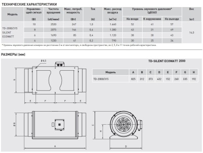 Энергоэффективный канальный вентилятор Soler Palau TD-2000/315 SILENT ECOWATT