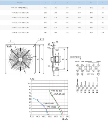 Вентилятор осевой Ровен YWF(K)6E-350-ZF (Axial fans) with plate 