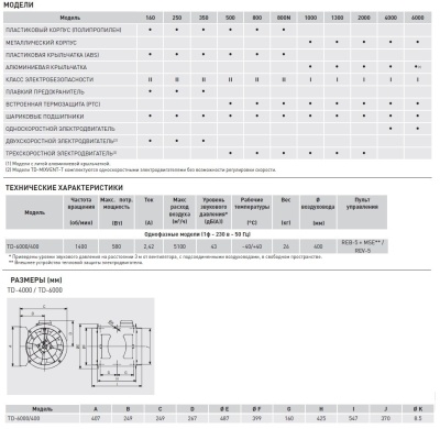 Канальный вентилятор круглый Soler Palau TD 6000/400 Канальный вентилятор круглый Soler Palau TD 6000/400