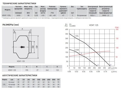 Канальный вентилятор круглый Soler Palau VENT-125L Канальный вентилятор круглый Soler Palau VENT-125L