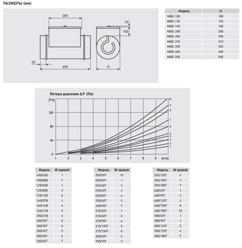 Электрический канальный нагреватель Soler Palau МBE-200/21B
