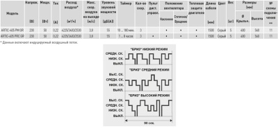 Настенный вентилятор Soler Palau Artic-405 PM GR