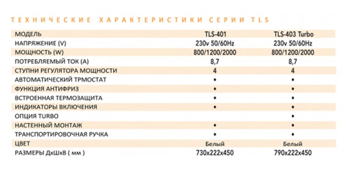 Конвектор Soler Palau TLS-401