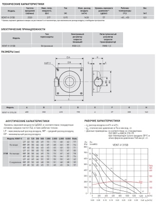Канальный вентилятор круглый на монтажной пластине Soler Palau VENT/V-315 B Канальный вентилятор круглый на монтажной пластине Soler Palau VENT/V-315 B