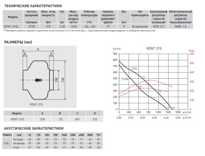Канальный вентилятор круглый Soler Palau VENT-315L Канальный вентилятор круглый Soler Palau VENT-315L