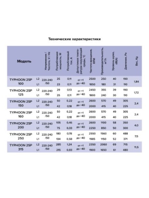 Канальный вентилятор круглый ERA TYPHOON 315 2SP Канальный вентилятор круглый ERA TYPHOON 315 2SP