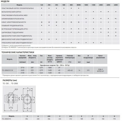 Канальный вентилятор круглый Soler Palau TD 2000/315 3V Канальный вентилятор круглый Soler Palau TD 2000/315 3V