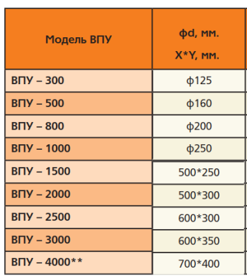 Шумоглушитель 500х250/1,0