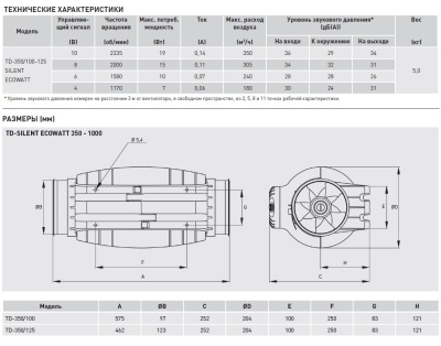 Энергоэффективный канальный вентилятор Soler Palau TD-350/100-125 SILENT ECOWATT Энергоэффективный канальный вентилятор Soler Palau TD-350/100-125 SILENT ECOWATT