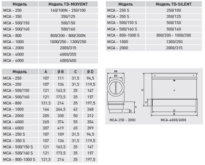 Обратный клапан MCA-4000