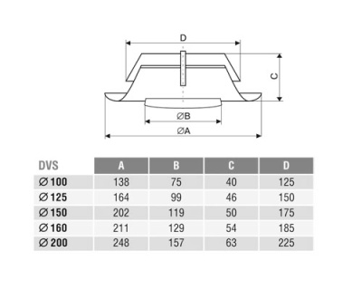 Клапан-дефлектор DEC типа DVS (125)