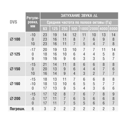 Клапан-дефлектор DEC типа DVS (100Y/1)