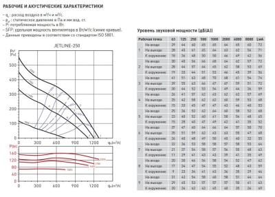 Канальный вентилятор круглый Soler Palau JETLINE-250 Канальный вентилятор круглый Soler Palau JETLINE-250