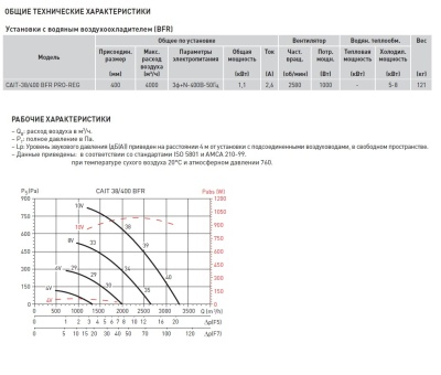 Компактная приточная установка Soler Palau CAIT-38/400 BFR PRO-REG
