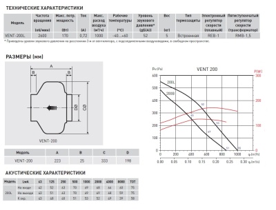 Канальный вентилятор круглый Soler Palau VENT-200L Канальный вентилятор круглый Soler Palau VENT-200L