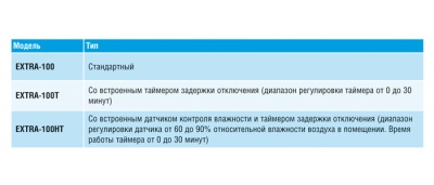 Вытяжной вентилятор Europlast Т100 T (таймер) Вытяжной вентилятор Europlast Т100 T (таймер)
