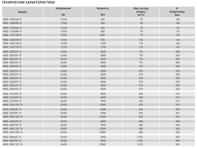 Электрический канальный нагреватель Soler Palau МBE-400/90T-R