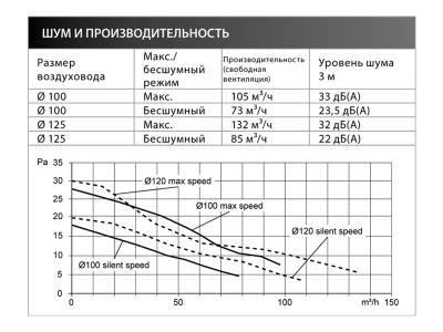 Вытяжной вентилятор FRESH Intellivent White Вытяжной вентилятор FRESH Intellivent White