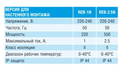 Электронный регулятор скорости Reb-2.5NE Электронный регулятор скорости Reb-2.5NE