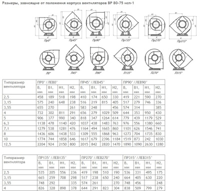 Центробежный вентилятор ВР 80-75 К1 №2,5 0,75KW
