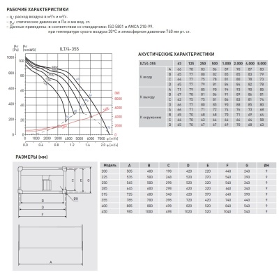 Канальный вентилятор Soler Palau ILT/4-355