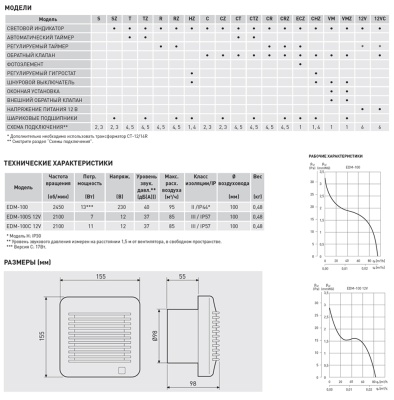 Накладной вентилятор Soler Palau EDM-100 ECZ