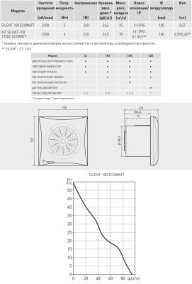 Накладной вентилятор Soler Palau SILENT-100 CDZ ECOWATT