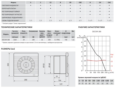 Накладной вентилятор Soler Palau DECOR-300H