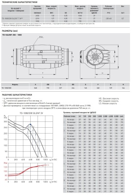 Канальный вентилятор круглый Soler Palau TD-1000/200 Silent T 3V Канальный вентилятор круглый Soler Palau TD-1000/200 Silent T 3V