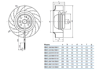 Центробежный вентилятор RB4C-280/135 K181 I