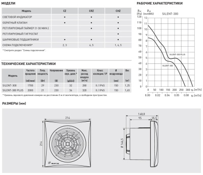 Вентилятор с обратным клапаном Soler Palau SILENT-300 CRZ SILVER
