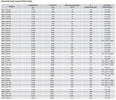 Электрический канальный нагреватель Soler Palau МBE-315/60T