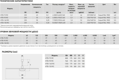 Потолочный вентилятор Soler Palau HTB-75 RC