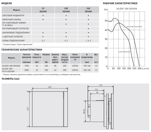 Накладной вентилятор Soler Palau SILENT-300 CZ RED DESIGN 4C