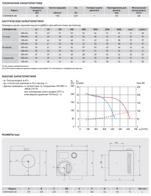 Высокотемпературный вентилятор Soler Palau CHEMINAIR 400 