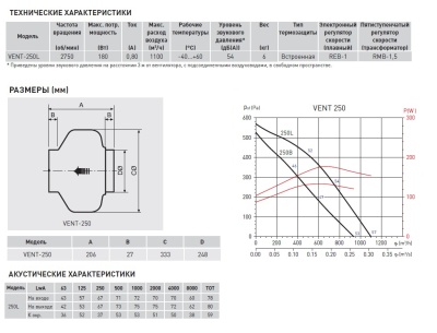 Канальный вентилятор круглый Soler Palau VENT-250L Канальный вентилятор круглый Soler Palau VENT-250L
