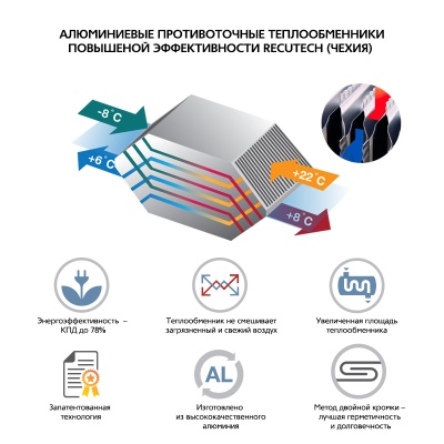 Приточно-вытяжная установка с пластинчатым рекуператором ФЬОРДИ ВПУ CF 700 Н