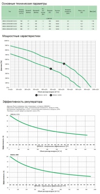 Вентиляционная установка Daphne HRDA1-070