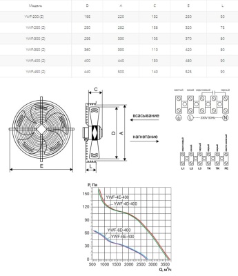Вентилятор осевой Ровен YWF(K)4D-400-Z (Axial fans)