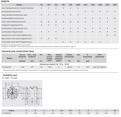 Канальный вентилятор круглый Soler Palau TD 4000/355 Канальный вентилятор круглый Soler Palau TD 4000/355