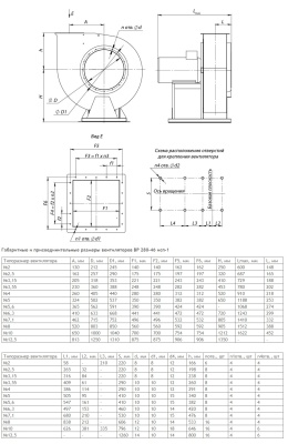 Центробежный вентилятор ВР 280-46 №2,5 1,1KW